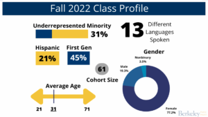 BPH Online Fall 2022 Class Profile 